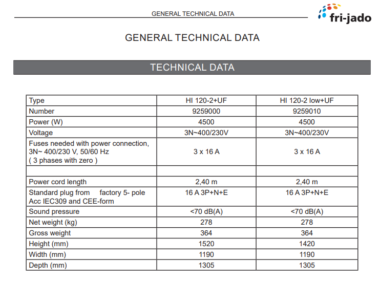 Fri-Jado HOT ISLAND DISPLAY 120 LOW UF